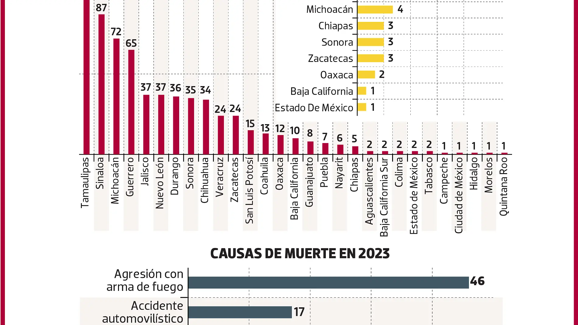 10MAR24 Mortalidad Militartes NACIONAL WEB-02